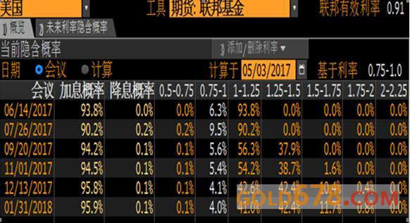 金价暴跌20美元，幕后的黑手是什么？