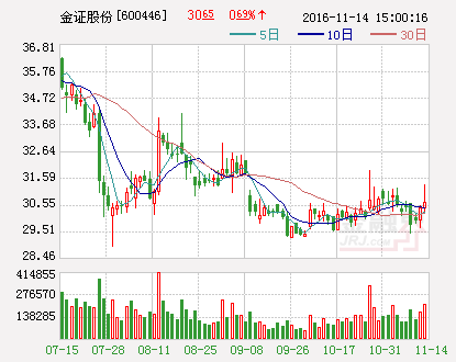 金证股份：为控股子公司提供担保