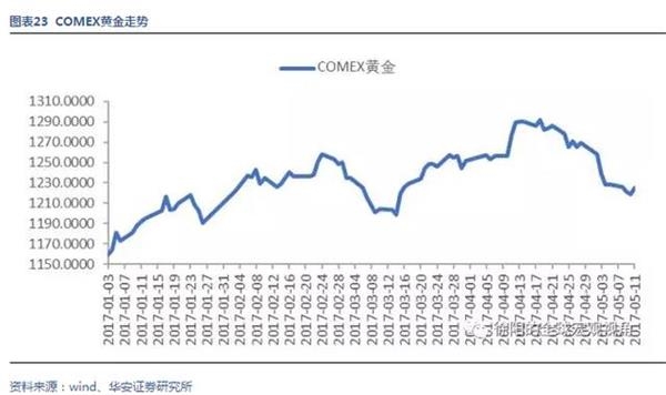 华安证券徐阳：金融监管趋严下的资产配置 