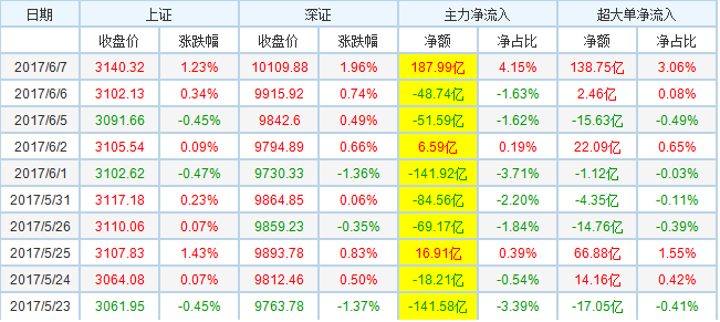 和信投顾：密切关注此指标的持续性 