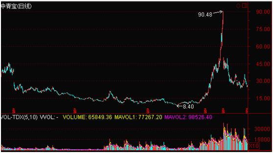 从470万到逾7亿 超级牛散赵建平十年投资揭秘