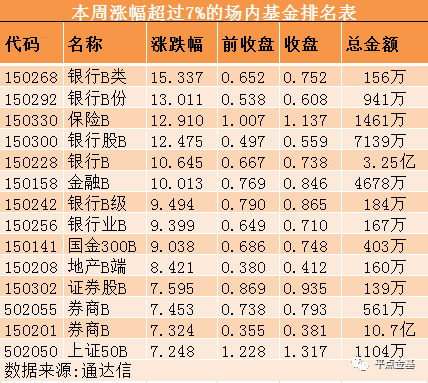 这周基金哪家强？港股类基金表现居前