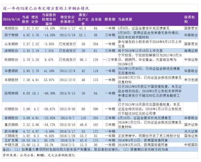 大宗电商产业链日报0617：南钢股份2015年累计新增借款约169亿元，其中银行借款续借约139亿元 