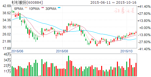 碳酸锂价格连续上涨:锂业迎来行业爆发期 