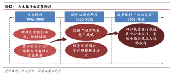 市场化之基因，特色化之道路-民营银行发展专题研究 