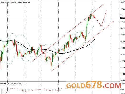 3月30日外汇、黄金、原油短线交易策略