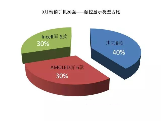 2016年9月中国畅销手机市场分析报告：将迎中国手机商的“玩耍”天下