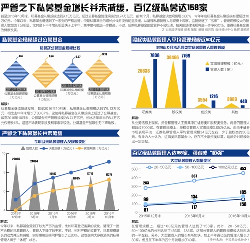 本報記者 李維 實 習 生 嚴娛 北京報道