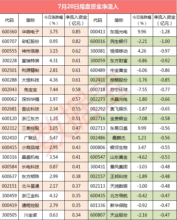 尾盘资金净流入_副本 