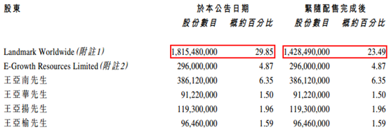 再看ASM太平洋。4月25日，ASM的控股股东ASMI以折价约7%，每股105元向机构及其他专业投资者转让老股2000万股，占已发行股本的4.9%，套现高达21亿元。