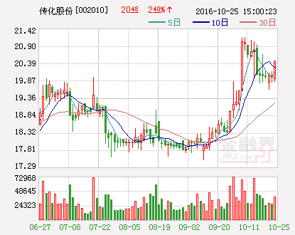 传化股份：拟投资设立宜宾传化公路港物流公司