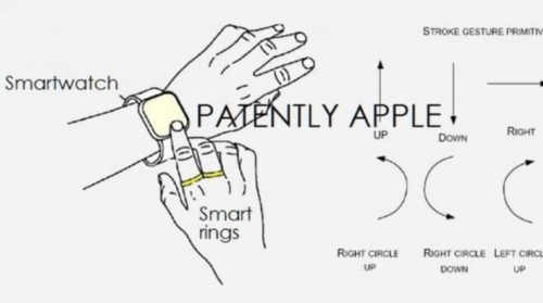 微软的新专利想用戒指来玩手势