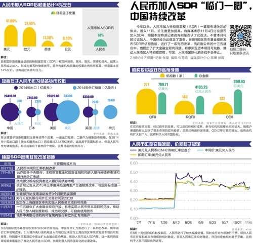 IMF称SDR会议时间仍待定 新开放措施或陆续出台