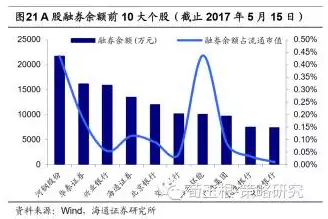 荀玉根：市场的另一半，卖空—美股、港股、A股