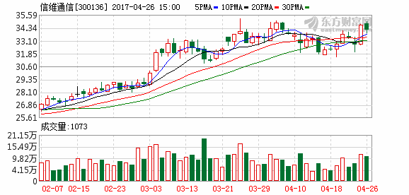 K图 300136_2