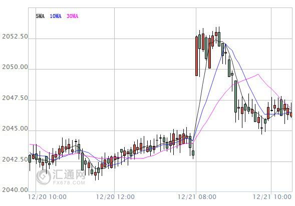 【亞股早盤】全線上漲，隔夜美股再創(chuàng)新高提振市場情緒