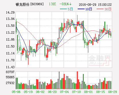 银龙股份：获得中核集团合格供应商证书