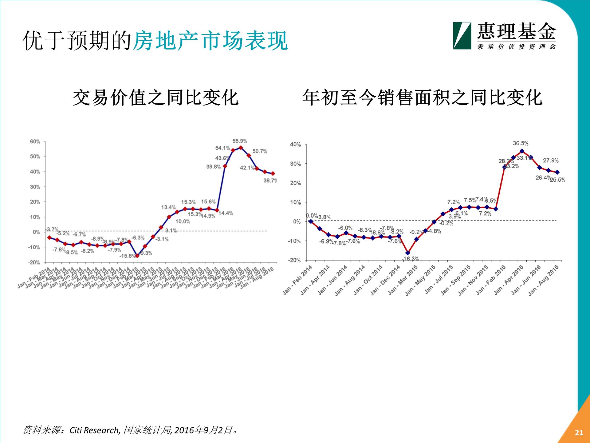 點(diǎn)擊看大圖 深港通倒計(jì)時(shí) 惠理: 2017年投資亮點(diǎn)展望