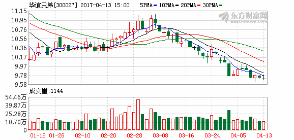 K图 300027_2