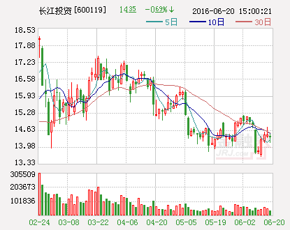 长江投资：拟出资5000万设立并购基金