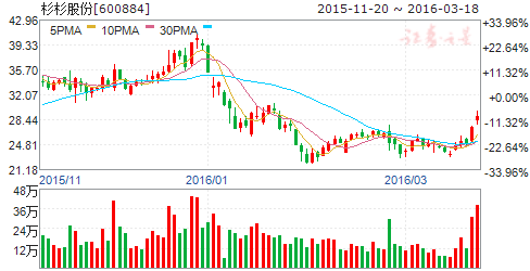 多地密集推进充电基础设施建设 六股暴富