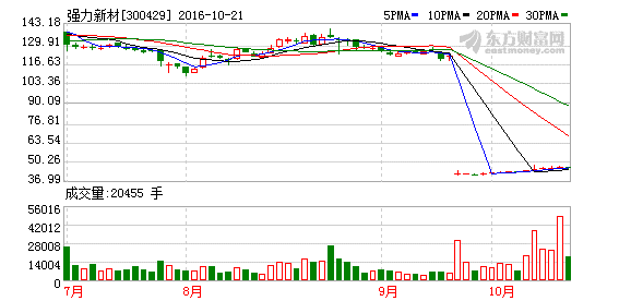 K图 300429_2