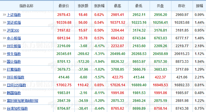 天天基金日报（03月25日）