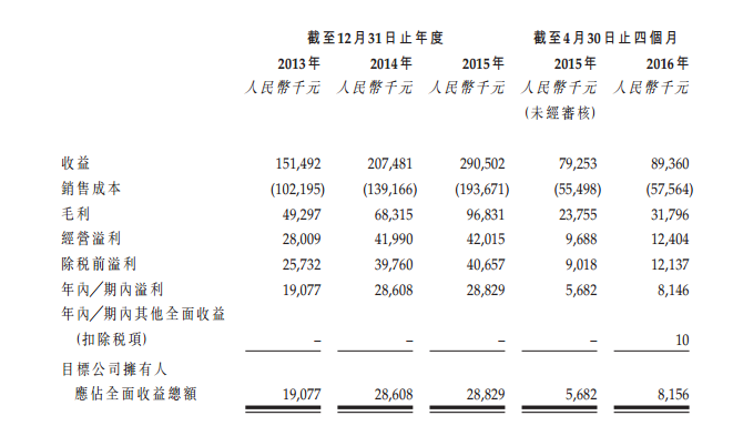 去年6月份，DBA电讯就和福州健氏达成收购协议，但一直未对外公布详情。如今历时一年多，详细方案终于出台。