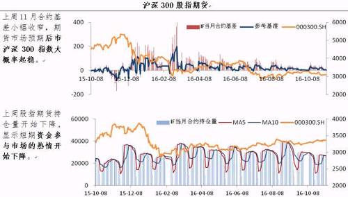 三大指数行情分化 大盘蓝筹有望震荡上行