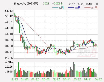 莱克电气：设立广州分公司