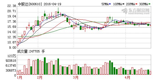 K图 600610_1