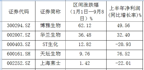 2血制品 