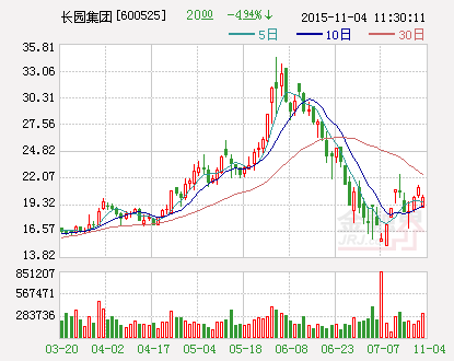 长园集团：下属三家子公司中标重大经营合同