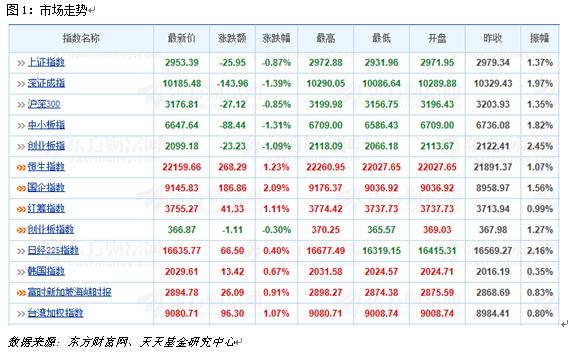 8月1日热门主题基金及龙头股分析