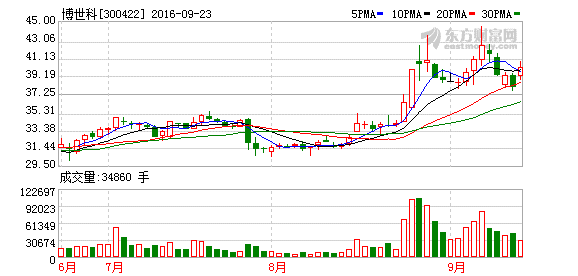 K图 300422_2