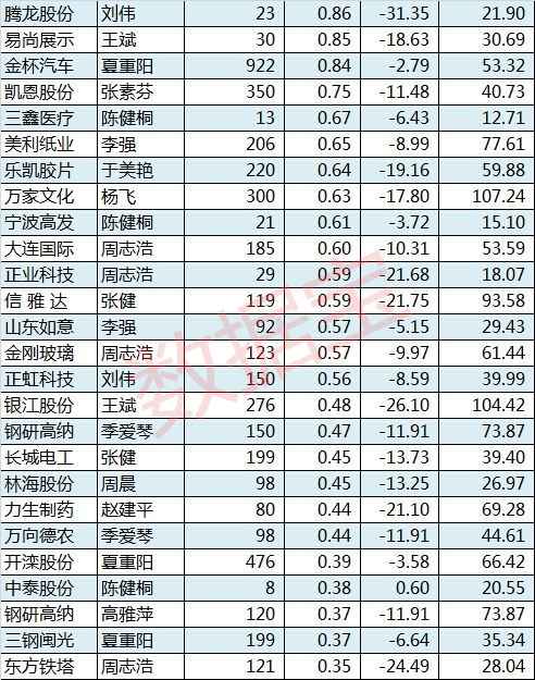 牛散数据 