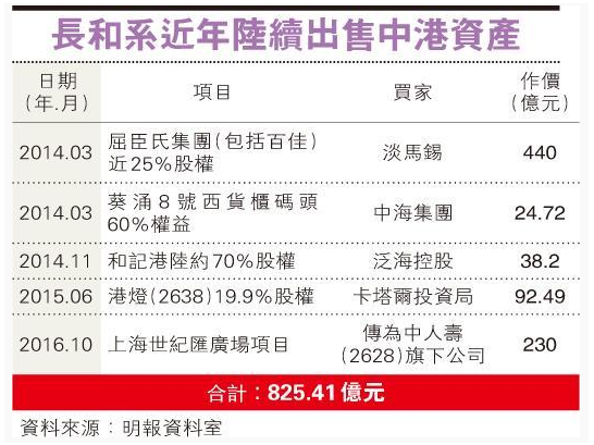 傳李嘉誠(chéng)研究出售和電香港(00215)旗下固網(wǎng)服務(wù) 預(yù)計(jì)售價(jià)至少78億