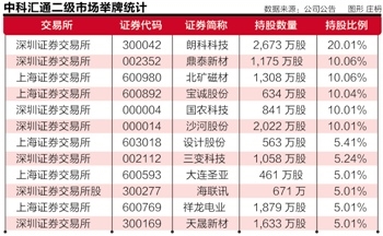 坚守国企改革 800亿主题基金重中长期机会挖掘