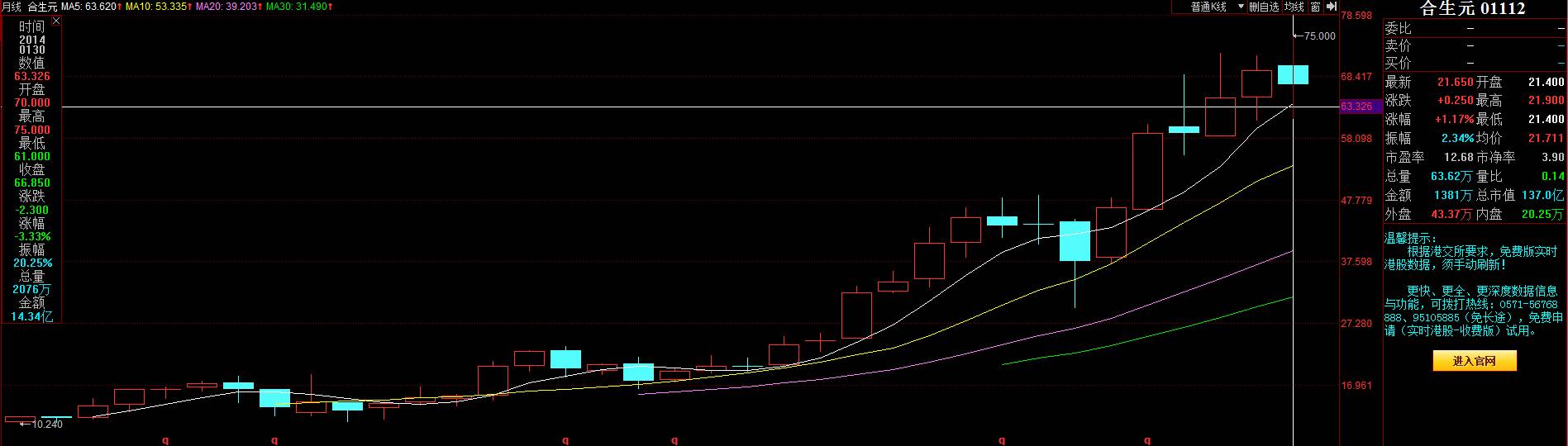 在講發(fā)生什么事之前，先看看合生元這個公司是干什么的。