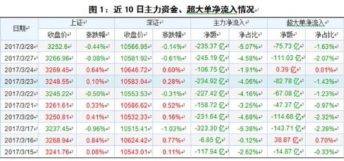 A股存量博弈特征依然明显 