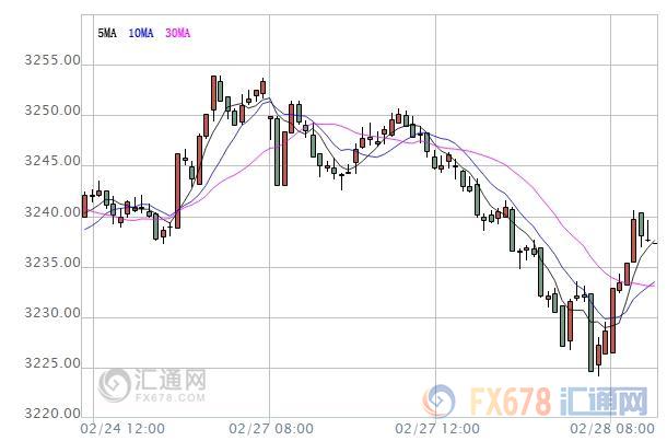 亚股早盘：隔夜美股上涨提振乐观情绪，亚股大多上涨