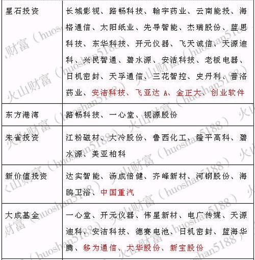 機(jī)構(gòu)調(diào)研丨這個(gè)行業(yè)去年業(yè)績(jī)大幅改善，王亞偉的千合資本盯上了ta！