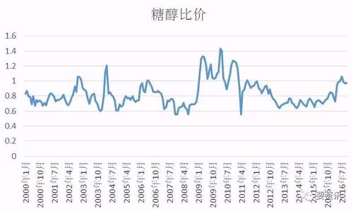 雷亚尔再度成为原糖影响因素