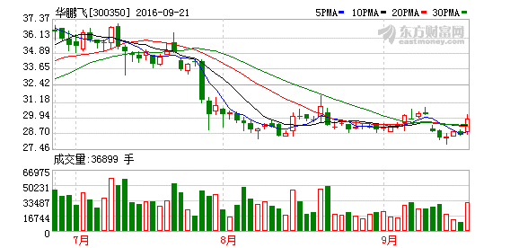 K图 300350_2