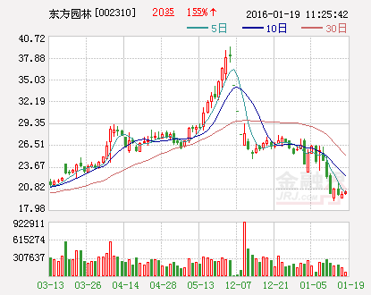 东方园林：中标3.07亿元重大EPC项目工程