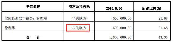 財(cái)務(wù)報(bào)表審計(jì)報(bào)告書(配圖)