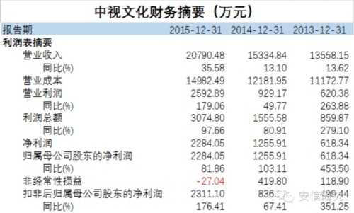 新三板首单优先股来了！与主板优先股存四大差异 