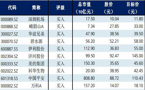 A股延續(xù)震蕩格局 瑞銀力薦10金股
