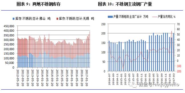 關(guān)于鎳的基本面解析，都在這里了
