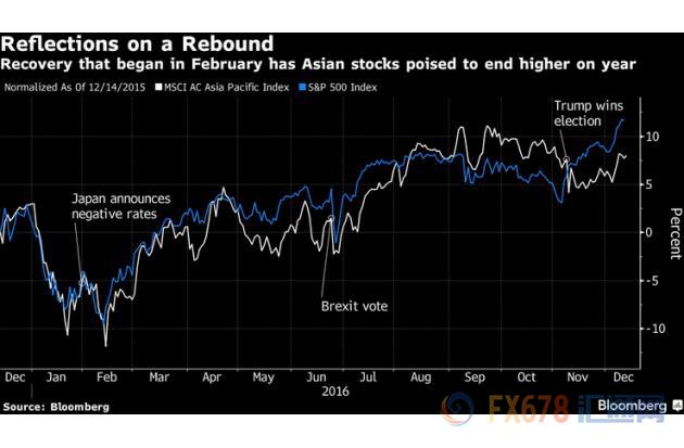 2017亞洲股市前瞻：陰霾已去